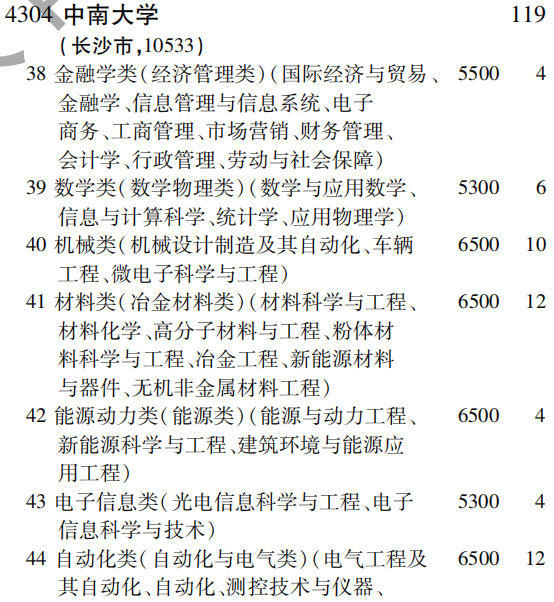 2019年中南大学第一批A段（理工农医类）在吉林招生计划