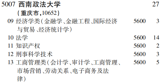 2019年西南政治大学第一批A段（理工农医类）在吉林招生计划