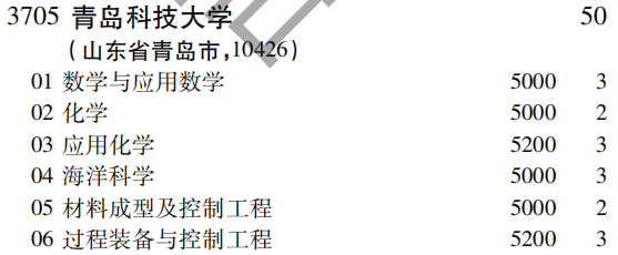2019年青岛科技大学第一批A段（理工农医类）在吉林招生计划