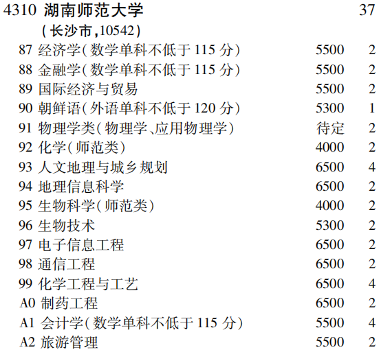 2019年湖南师范大学第一批A段（理工农医类）在吉林招生计划