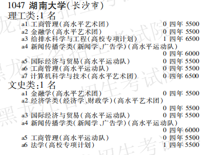 2019年湖南大学本科第一批在黑龙江招生计划