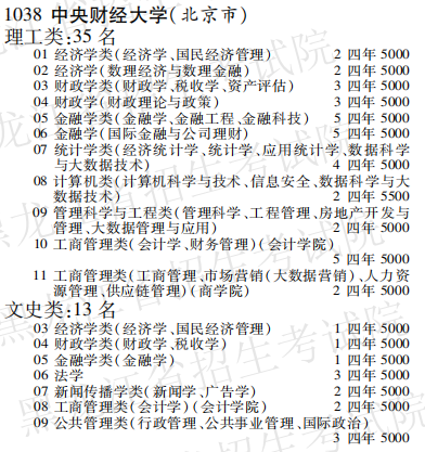 2019年中央财经大学本科第一批A段在黑龙江招生计划