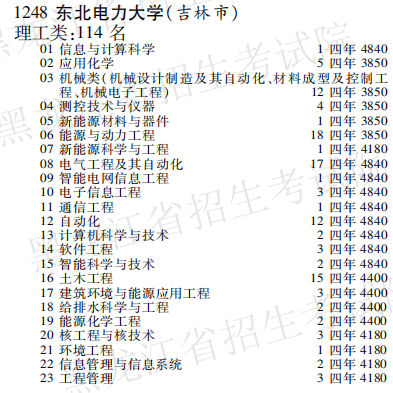 2019年东北电力大学本科第一批A段在黑龙江招生计划