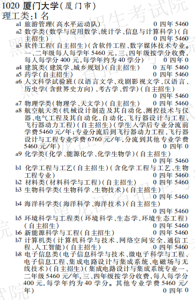 2019年厦门大学本科第一批在黑龙江招生计划