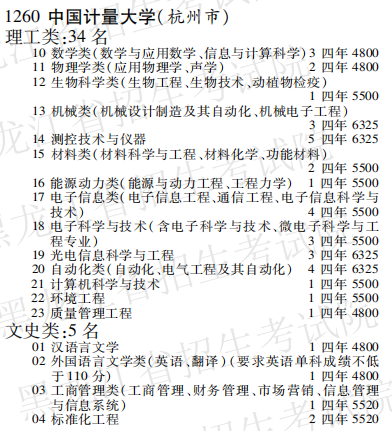 2019年中国计量大学本科第一批A段在黑龙江招生计划