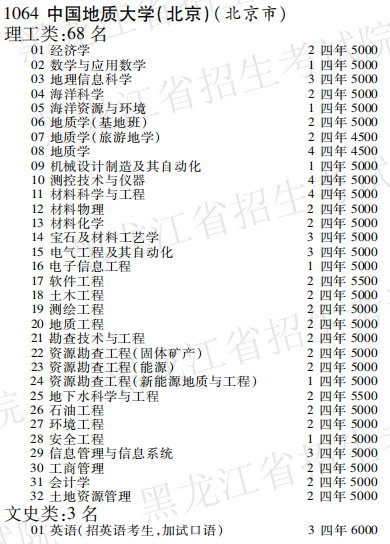 2019年中国地质大学（北京）本科第一批A段在黑龙江招生计划