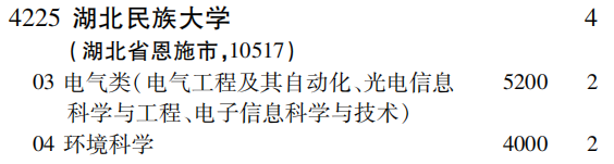 2019年湖北民族大学第二批A段（理工农医类）在吉林招生计划