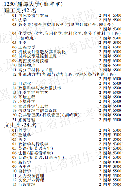 2019年湘潭大学本科第一批A段在黑龙江招生计划