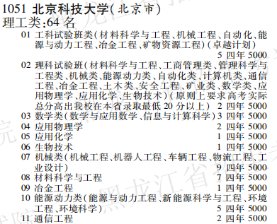 2019年北京科技大学本科第一批A段在黑龙江招生计划