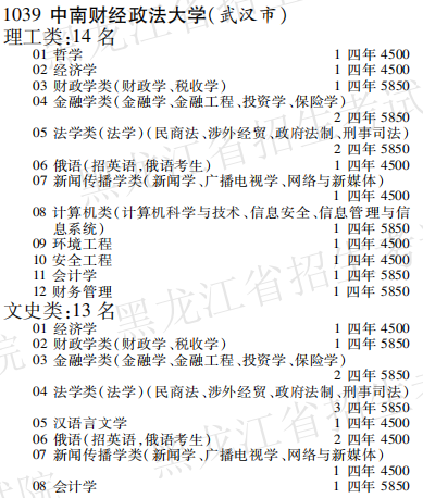 2019年中南财经政法大学本科第一批A段在黑龙江招生计划