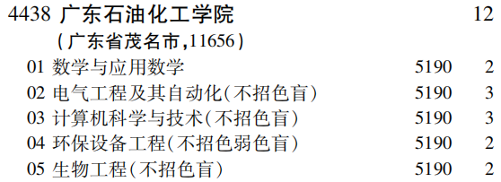 2019年广东石油化工学院第二批A段（理工农医类）在吉林招生计划