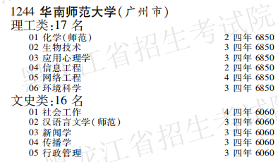 2019年华南师范大学本科第一批A段在黑龙江招生计划