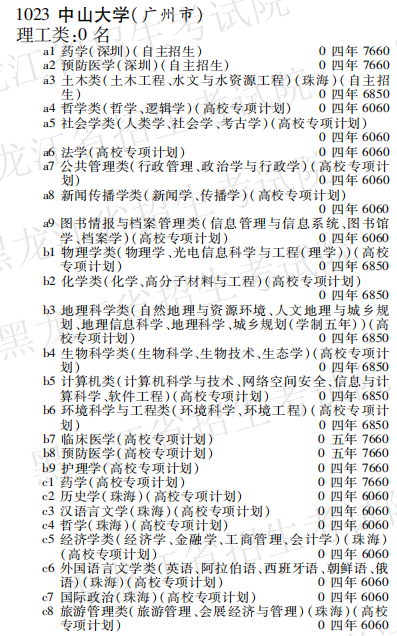 2019年中山大学本科第一批在黑龙江招生计划