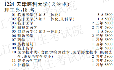 2019年天津医科大学本科第一批A段在黑龙江招生计划