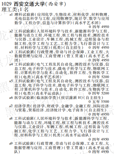 2019年西安交通大学本科第一批在黑龙江招生计划