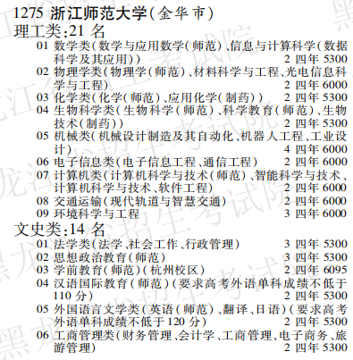 2019年浙江师范大学本科第一批A段在黑龙江招生计划