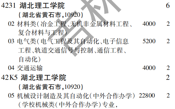 2019年湖北理工学院第二批A段（理工农医类）在吉林招生计划