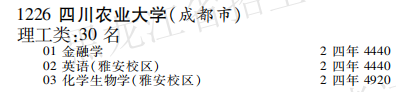 2019年四川农业大学本科第一批A段在黑龙江招生计划