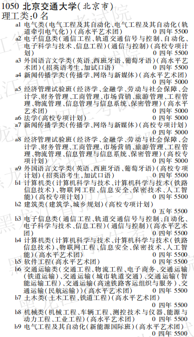 2019年北京交通大学本科第一批在黑龙江招生计划