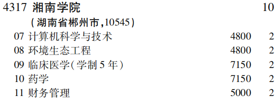 2019年湘南学院第二批A段（理工农医类）在吉林招生计划