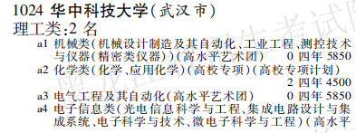 2019年华中科技大学本科第一批在黑龙江招生计划