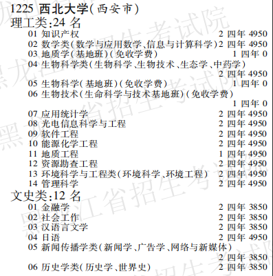 2019年西北大学本科第一批A段在黑龙江招生计划