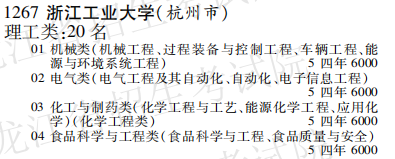 2019年浙江工业大学本科第一批A段在黑龙江招生计划