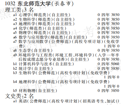 2019年东北师范大学本科第一批在黑龙江招生计划