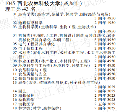 2019年西北农林科技大学本科第一批A段在黑龙江招生计划