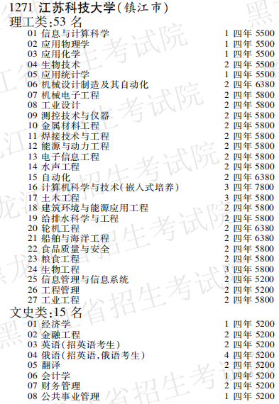 2019年江苏科技大学本科第一批A段在黑龙江招生计划