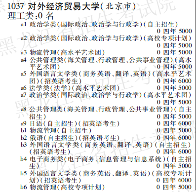 2019年对外经济贸易大学本科第一批在黑龙江招生计划