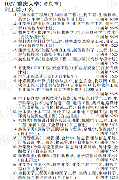 2019年重庆大学本科第一批在黑龙江招生计划