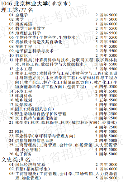 2019年北京林业大学本科第一批A段在黑龙江招生计划