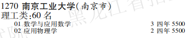 2019年南京工业大学本科第一批A段在黑龙江招生计划