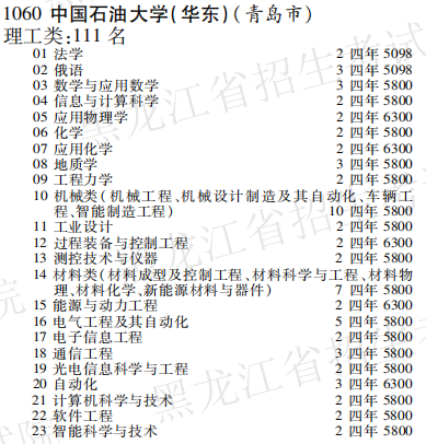 2019年中国石油大学（华东）本科第一批A段在黑龙江招生计划