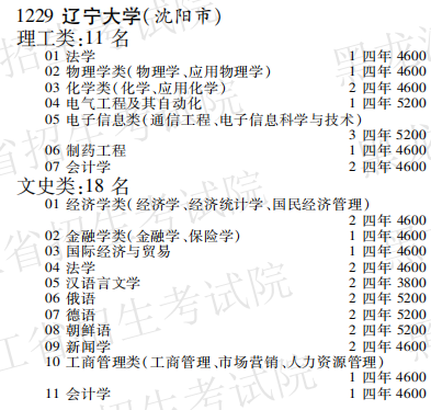 2019年辽宁大学本科第一批A段在黑龙江招生计划