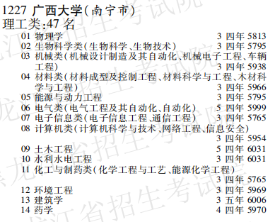 2019年广西大学本科第一批A段在黑龙江招生计划