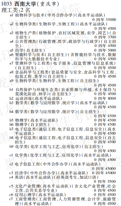 2019年西南大学本科第一批在黑龙江招生计划