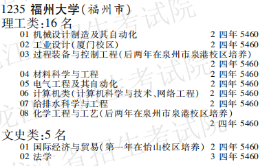 2019年福州大学本科第一批A段在黑龙江招生计划