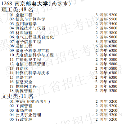 2019年南京邮电大学本科第一批A段在黑龙江招生计划