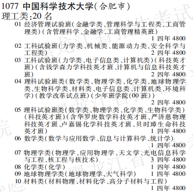 2019年中国科学技术大学本科第一批A段在黑龙江招生计划