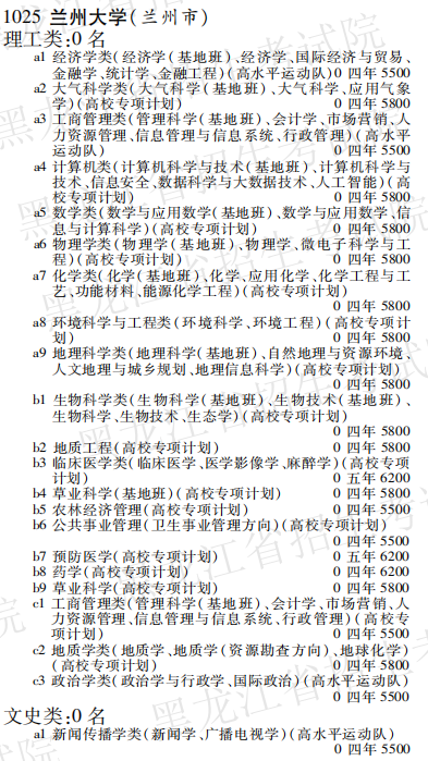 2019年兰州大学本科第一批在黑龙江招生计划