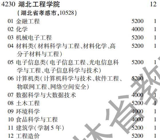 2019年湖北工程学院第二批A段（理工农医类）在吉林招生计划