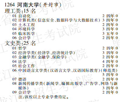 2019年河南大学本科第一批A段在黑龙江招生计划