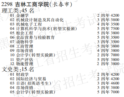 2019年吉林工商学院本科第二批A段在黑龙江招生计划