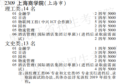 2019年上海商学院本科第二批A段在黑龙江招生计划