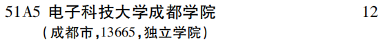 2019年电子科技大学成都学院第二批A段（理工农医类）在吉林招生计划