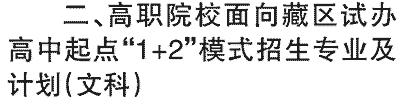 2019年四川职业技术学院在川招生面向藏区高中起点1+2模式专业及名额介绍（文科）