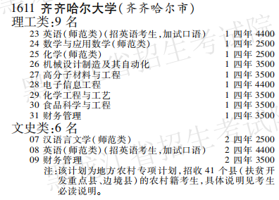 2019年齐齐哈尔大学本科第一批B段在黑龙江招生计划