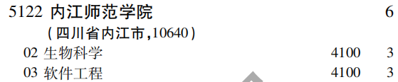 2019年内江师范学院第二批A段（理工农医类）在吉林招生计划